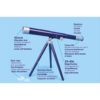 TELESCOPI